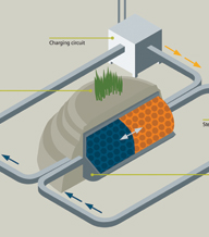 Construction Begins On FES Heat Storage For Wind Energy