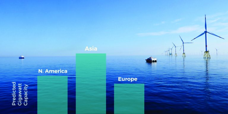 Next decade will see more demand for wind farms