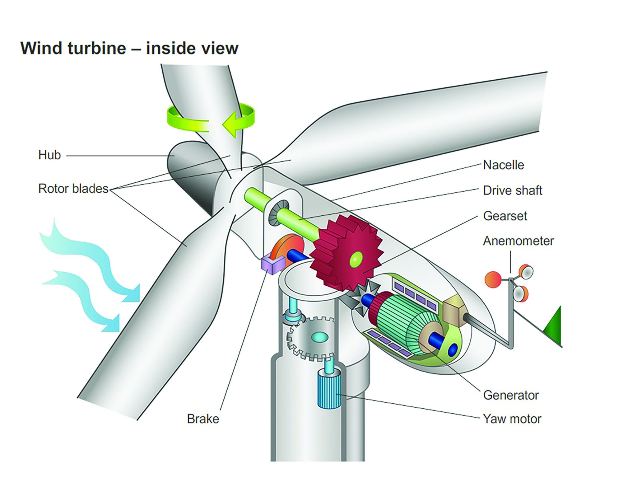 Greases for slow and steady wind-turbine bearings | Wind Systems Magazine