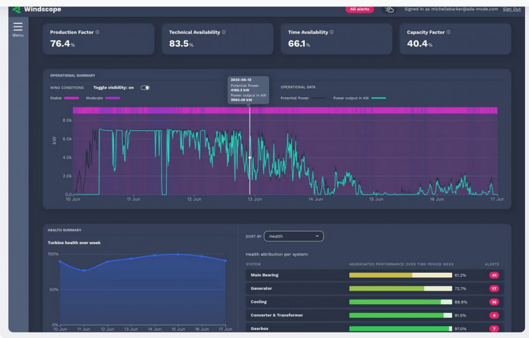 Windscope: More data integration will help with supply chain | Wind ...